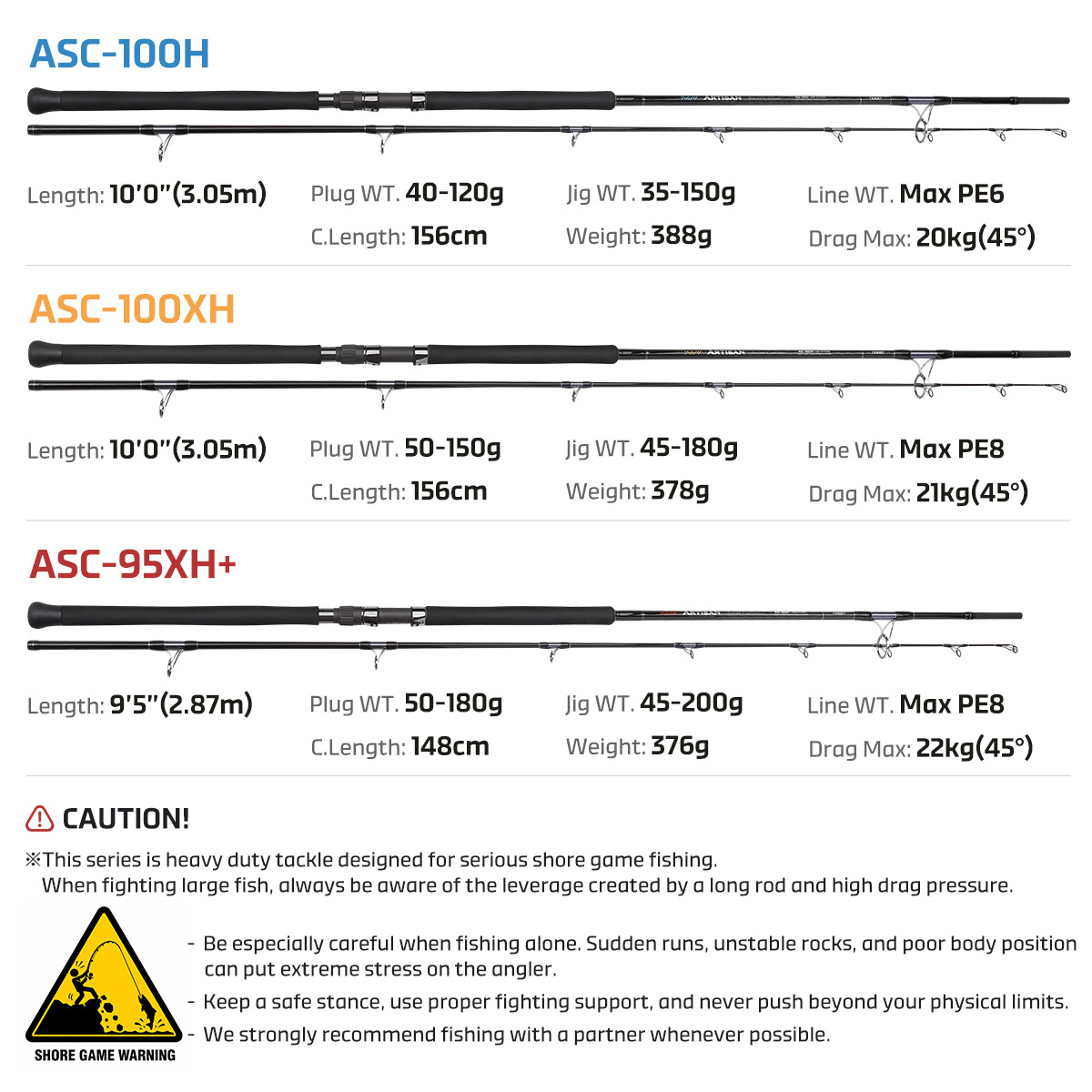 Joran Pancing NOEBY Shore Cast - Fishing Rod Surf ulasan dan harga