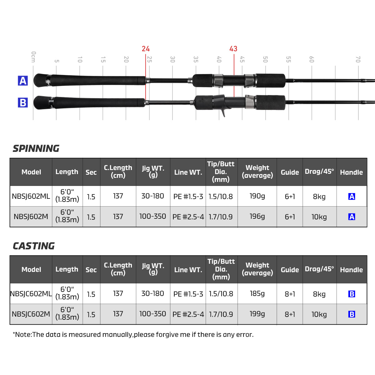 Noeby Joran Pancing Jigging La - Fishing Rod Surf ulasan dan harga