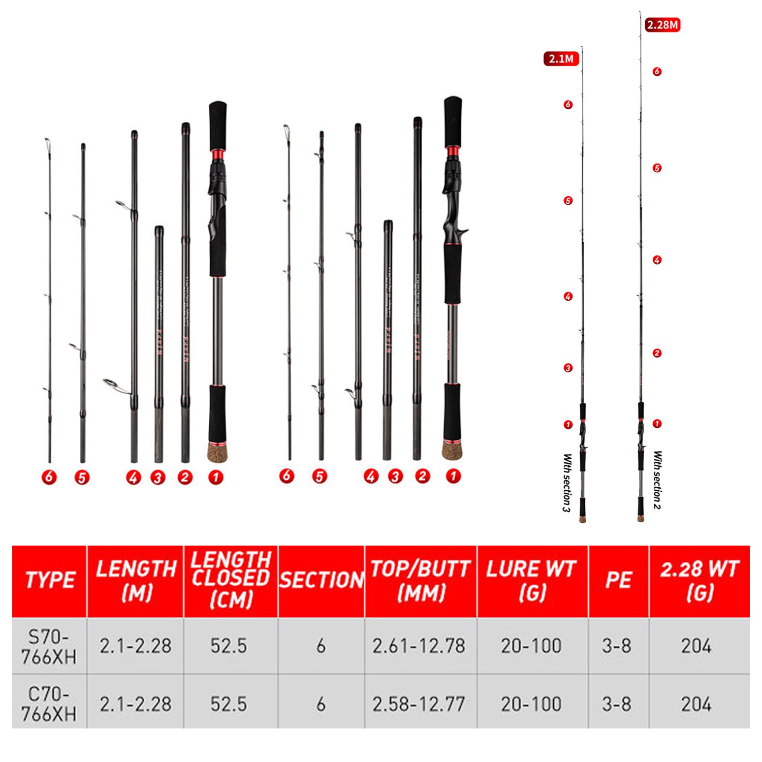 Joran pancing portabel, joran  - Fishing Rod Surf ulasan dan harga