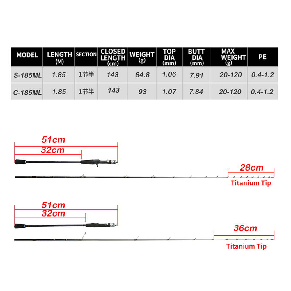 Joran pancing ringan Johncoo c - Fishing Rod Surf ulasan dan harga