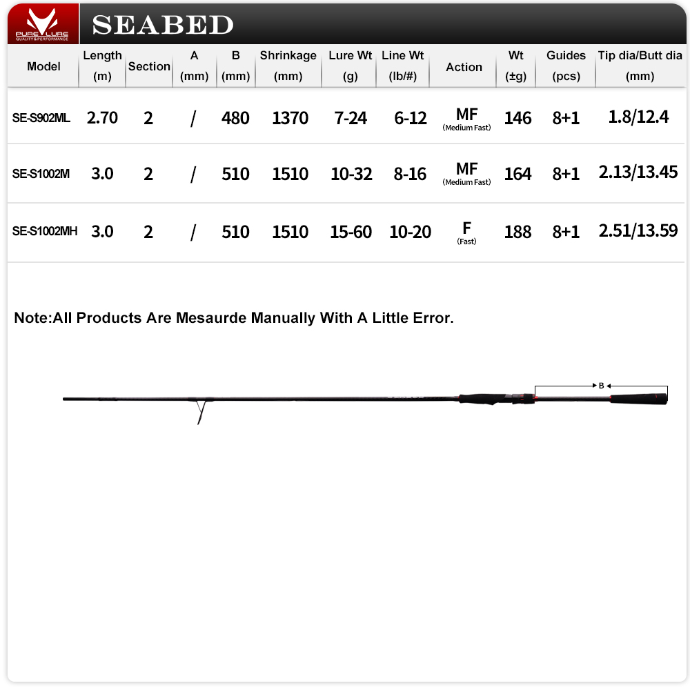 PURELURE 9FT 10FT M MH Joran P - Fishing Rod Surf ulasan dan harga